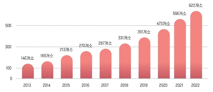 장애인 표준사업장 인증제도