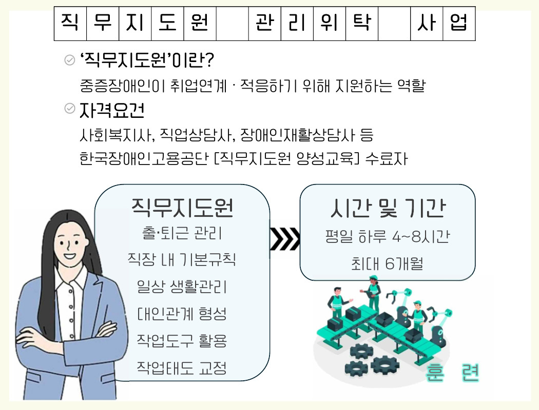 중증장애인 지원고용 및 직무지도원 관리
