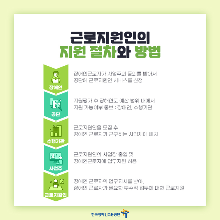 근로지원인 지원사업