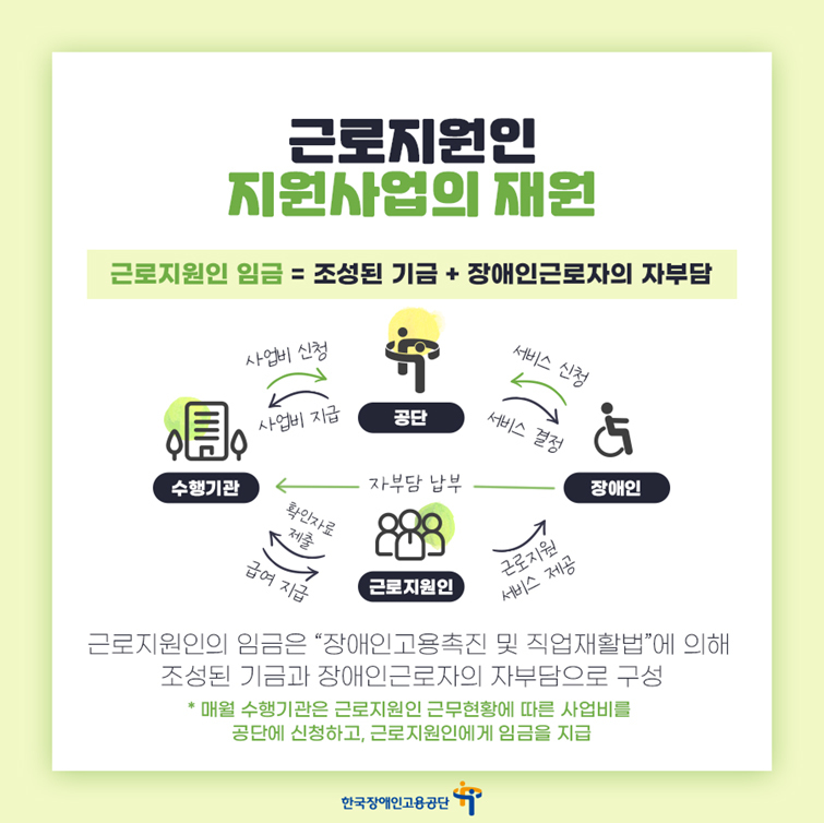 근로지원인 지원사업